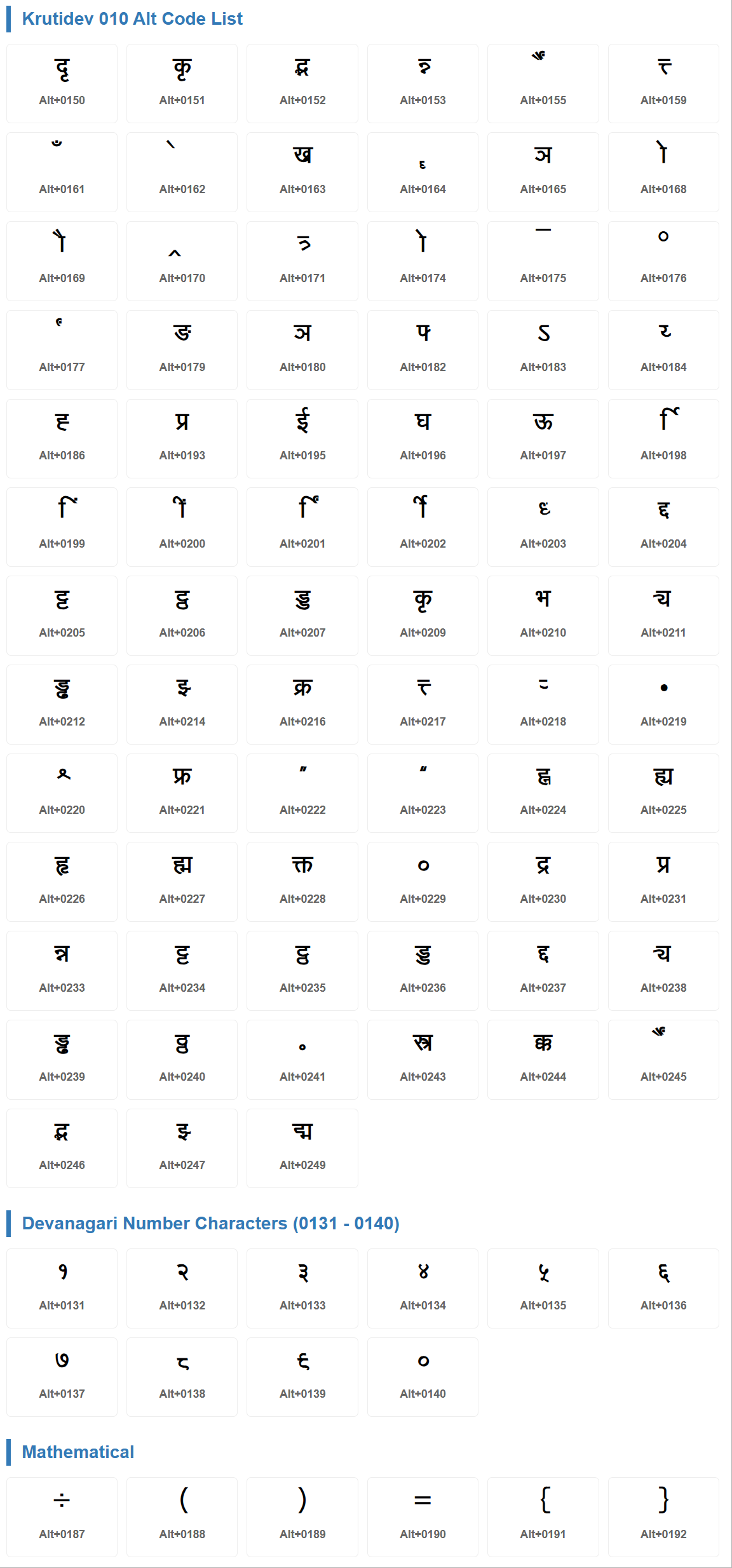 Kruti Dev Alt Code chart